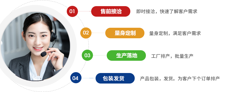 服務(wù)支持